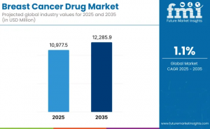 Breast Cancer Drug Market