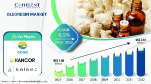 Oleoresin Market