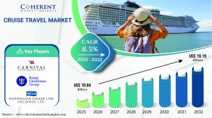 Cruise Travel Market