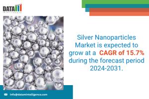 Silver Nanoparticles Market