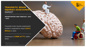 Traumatic Brain Injuries Assessment Market 2031