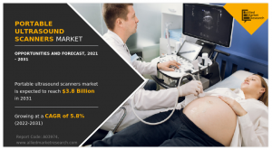 Portable Ultrasound Scanners Market share 2032