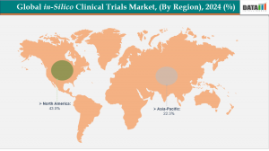 In-Silico Clinical Trials Market Share, By Region