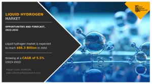 Liquid Hydrogen Market Forecast