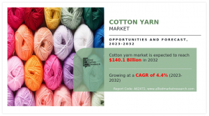 Cotton Yarn Market CAGR