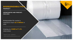 Biodegradable Film Market CAGR