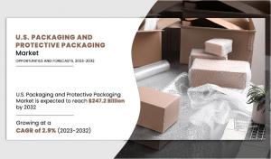 U.S Packaging and Protective Packaging Market CAGR