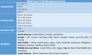 Smart TV Market Segment