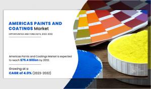 Americas Paints and Coatings Market CAGR