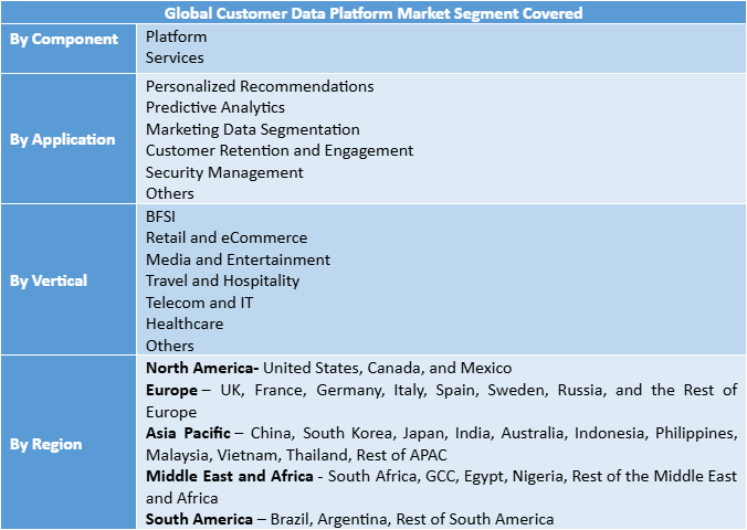 Customer Data Platform Market Segment