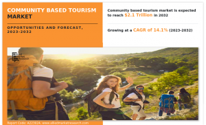 /community-based-tourism-market-A223024