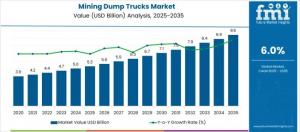 Mining Dump Trucks Market
