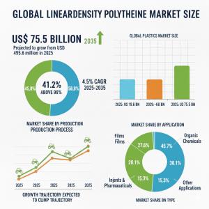 linear low-density polyethylene (LLDPE) market