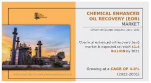 Chemical Enhanced Oil Recovery (EOR) Market, by Type