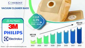 Vacuum Cleaner Bags Market