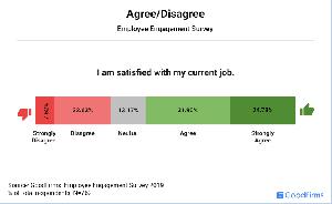 GoodFirms_Employee Engagement Survey
