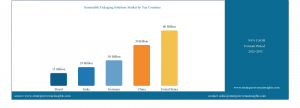 Market Share Analysis - Sustainable packaging solutions market