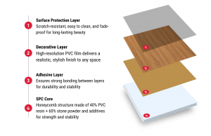 Structure of PVC Partition Wall