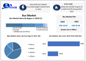 Bus Market