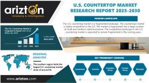 U.S. Countertop Market Research Report by Arizton