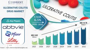 Ulcerative Colitis Drug Market Share