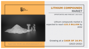 Lithium Compounds Market CAGR