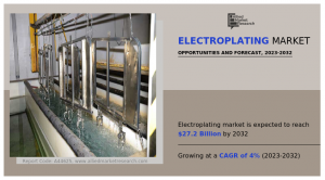 Electroplating Market CAGR
