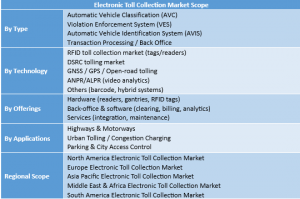 Electronic Toll Collection Market Segment