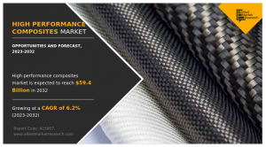 High Performance Composites Market CAGR