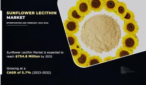 Sunflower Lecithin Market By End Use Industry