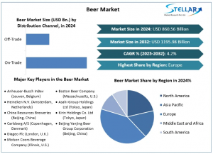 Beer Market
