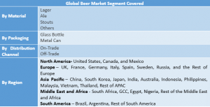 Beer Market Segment