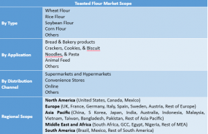 Toasted Flour Market Segment