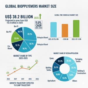 biopolymers market
