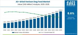 Air-dried Venison Dog Food Industry