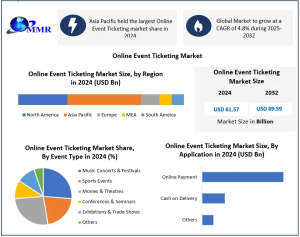 Online Event Ticketing Market