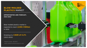 Blow Molded Plastics Market CAGR