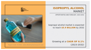 Isopropyl Alcohol Market CAGR