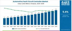 Automotive Fault Circuit Controller (FCC) Market