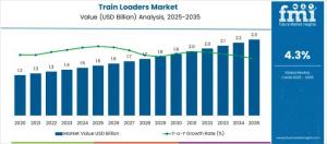 Train Loaders Market