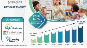 Day Care Market Size