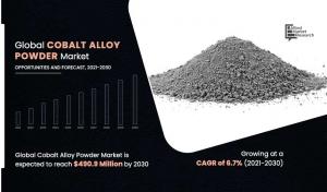 Cobalt Alloy Powder Industry CAGR