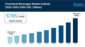 Functional Beverages Market