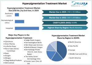 Hyperpigmentation Treatment Market