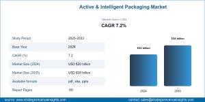 Active & Intelligent Packaging Market