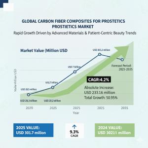 carbon fiber composites