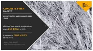 Concrete Fiber Market by Application