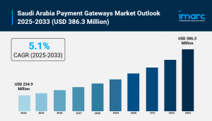 Saudi Arabia Payment Gateways Market