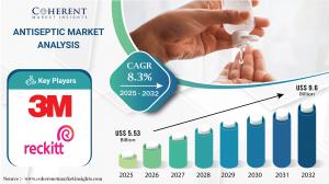Antiseptic Market
