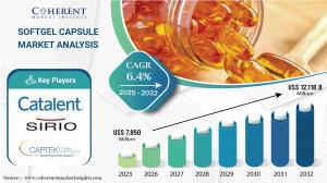 Softgel Capsules Market